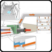 Intercambiador de calor para pollos Clima+ de Vencomatic