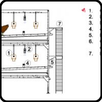 Sistema Aviario para gallinas ponedoras Loggia