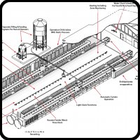 Controlador CHORE-TIME CHORE-TRONICS® 3