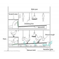 VENCOMATIC GROUP - VERANDA BREEDER