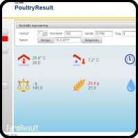 Poultry result